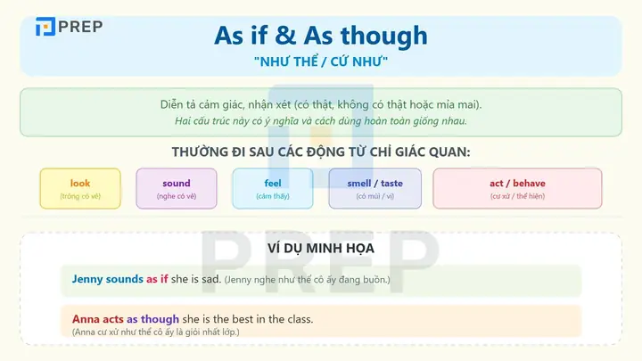 As If Nghĩa Là Gì
