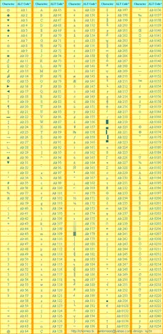 Bảng Kí Tự Đặc Biệt Trong Au