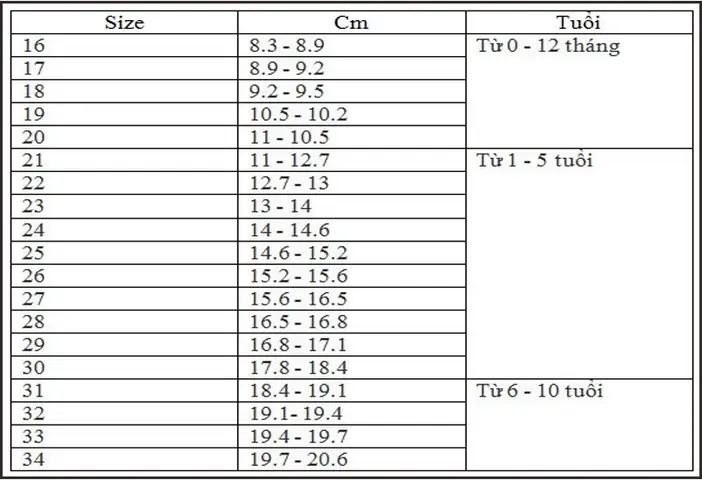 Bảng Size Giày Trẻ Em Quảng Châu