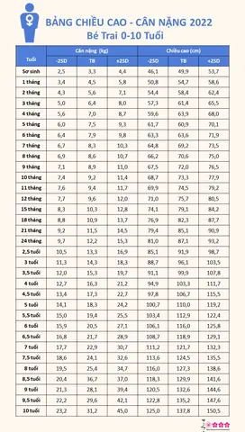 Bé 20 Tháng Cao Bao Nhiêu Cm