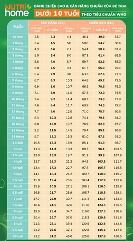 Bé 4 Tuổi Nặng Bao Nhiêu Kg