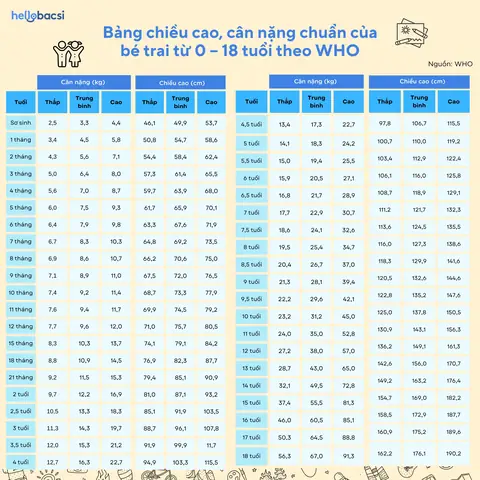 Bé Trai 12 Tuổi Cao Bao Nhiêu
