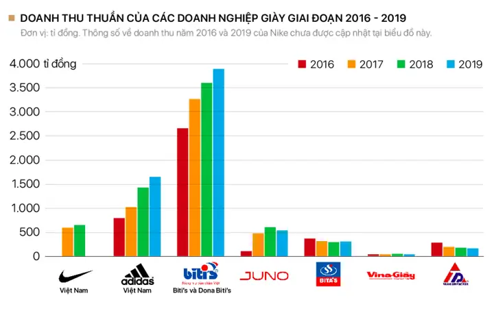 Các Hãng Đồ Lót Việt Nam