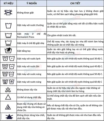 Các Ký Hiệu Giặt Quần Áo
