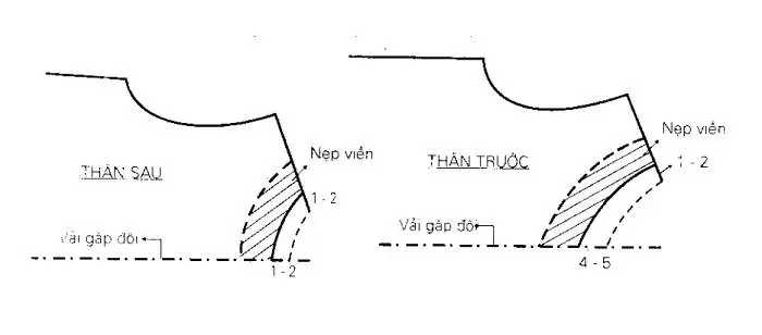 Cách Cắt Áo Cổ Tròn Nữ Cách Cắt Áo Cổ Tròn Nữ