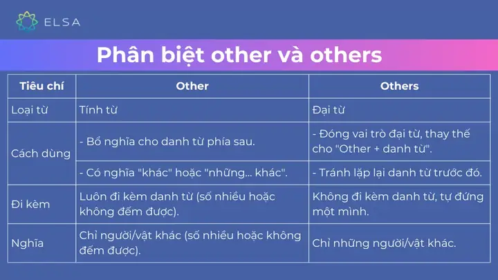 Cách Sử Dụng Other Và Others