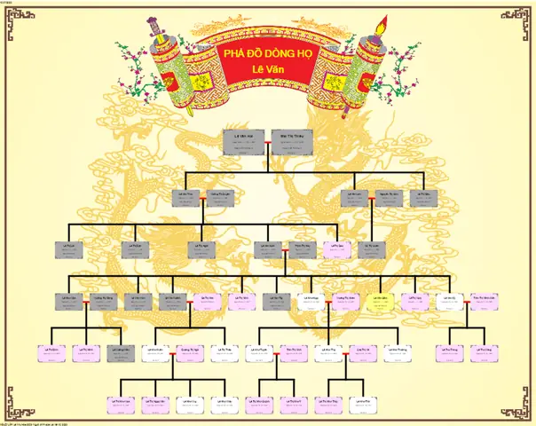 Cách Vẽ Sơ Đồ Gia Phả