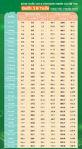 Cân Nặng Bé Trai Theo Tháng