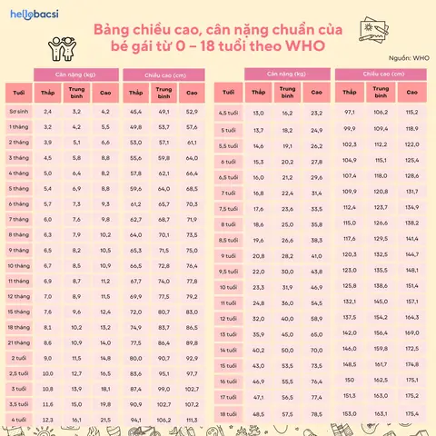 Cân Nặng Của Bé Trai 5 Tuổi