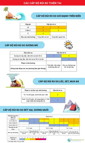 Cấp Độ Set Đồ Trong Mu
