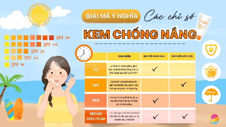 Chỉ Số Chống Nắng Là Gì
