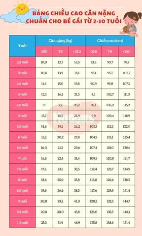 Chiều Cao Bé Gái 6 Tuổi
