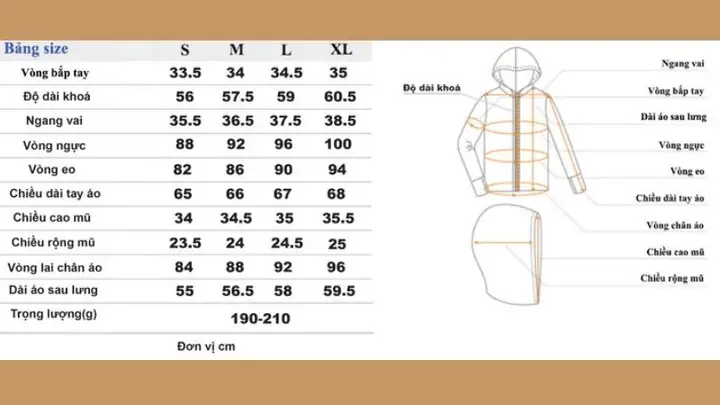 Chiều Rộng Vai Trung Bình Của Nam