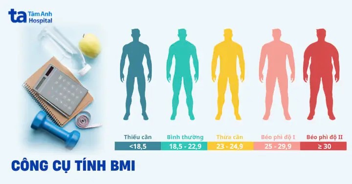 Công Cụ Tính Chiều Cao