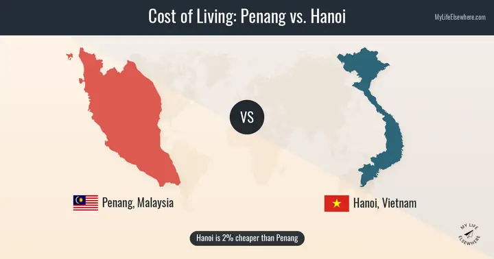 Cost Of Living In Penang