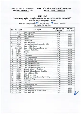 Danh Bạ Đại Học Vinh