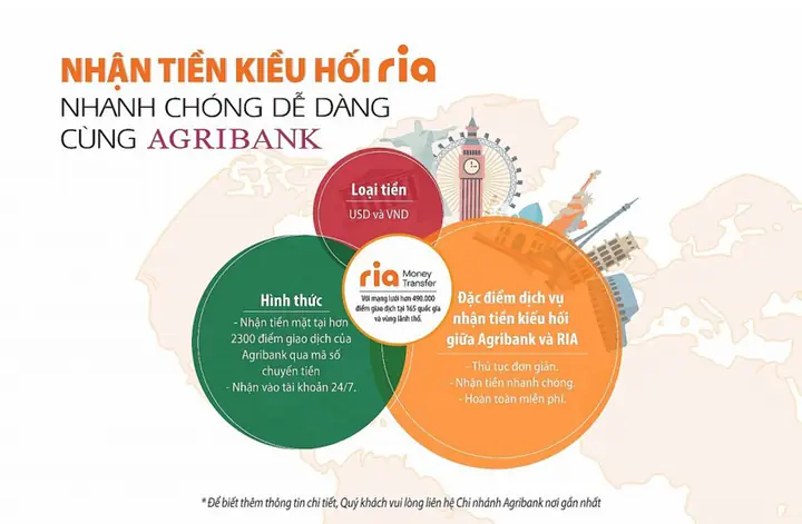 Dịch Vụ Chuyển Tiền Ria