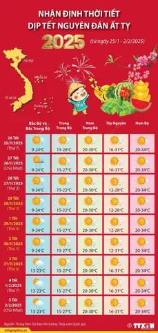 Dự Báo Thời Tiết Ngày Mốt