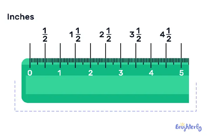 How Many Centimeters In An Inch