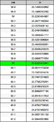 How Many Inches Is 60 Cm