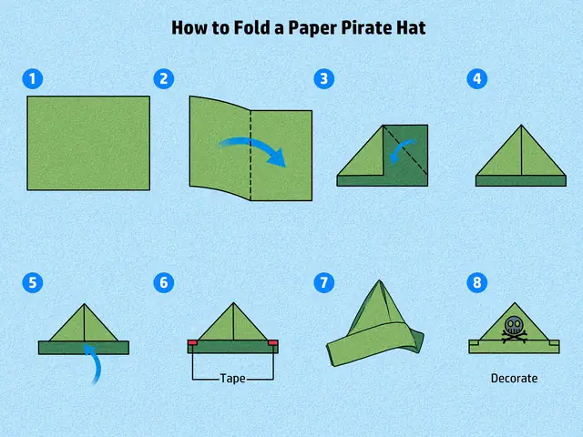 How To Make A Paper Hat