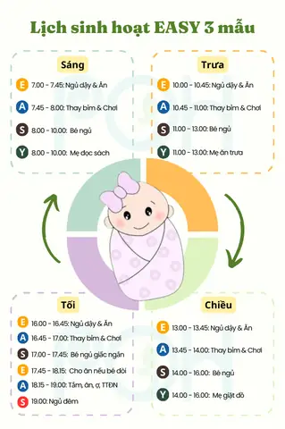 Lịch Easy Cho Bé 2 Tháng