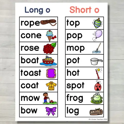 Long O And Short O