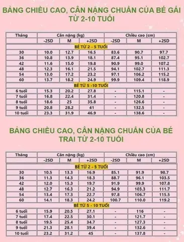 Lớp 4 Là Bao Nhiêu Tuổi