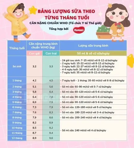 Lượng Sữa Cần Cho Trẻ Sơ Sinh