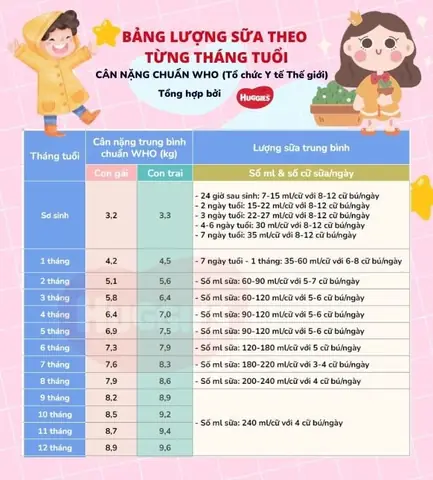Lượng Sữa Cho Bé 1 Tháng Tuổi