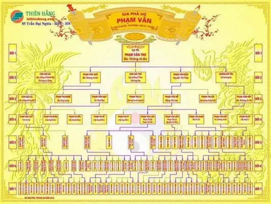 Mẫu Sơ Đồ Phả Hệ Gia Đình