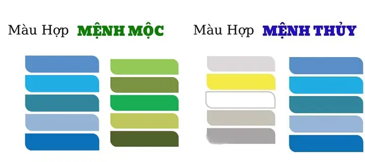 Màu Xanh Kết Hợp Với Màu Gì