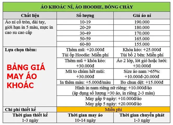 May Áo Khoác Giá Rẻ: Đánh Giá Toàn Diện Và Bảng Giá Tham Khảo 2026