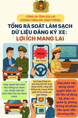 Nhiệt Độ Gia Lai Hiện Tại