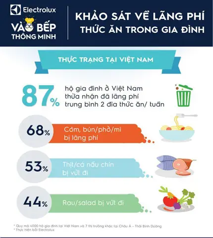 Phi Thực Phẩm Là Gì
