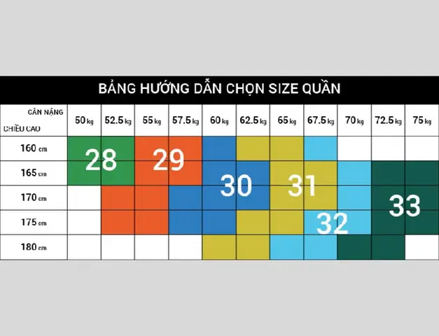 Quần Size 27 Tương Đương Size Gì