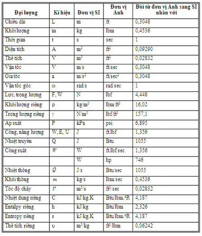 Quãng Đường Kí Hiệu Là Gì