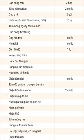 Sắm Đồ Sơ Sinh Cần Những Gì