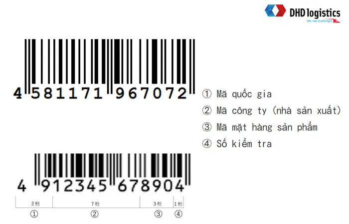 Sản Phẩm Của Nhật Bản