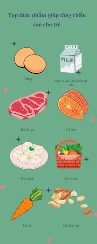 Sản Phẩm Giúp Tăng Chiều Cao