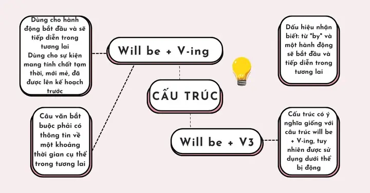 Sau Will Be Là Gì