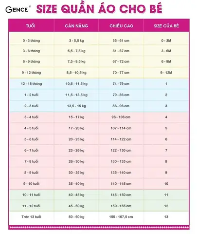 Size Quần Áo Trẻ Em Quảng Châu