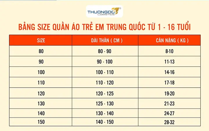 Size Quần Áo Trẻ Em Trung Quốc