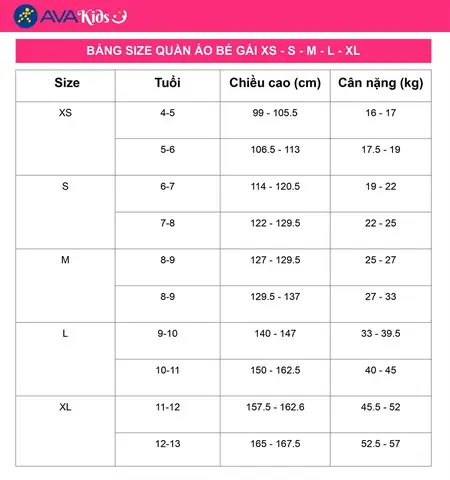 Size Quần Nhỏ Nhất Là Bao Nhiêu