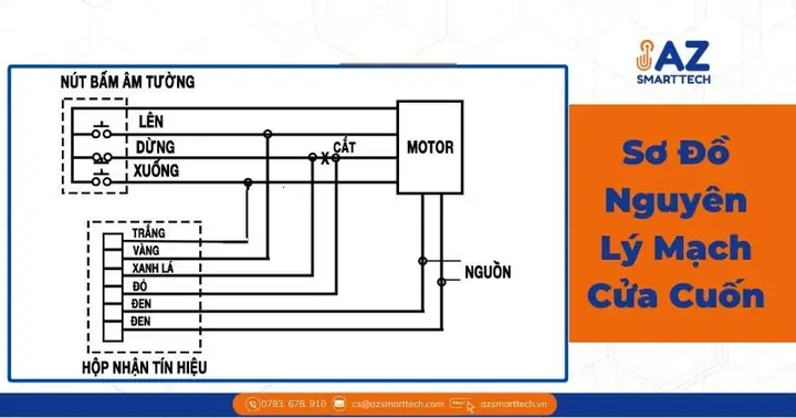 Sơ Đồ Đấu Dây Cửa Cuốn