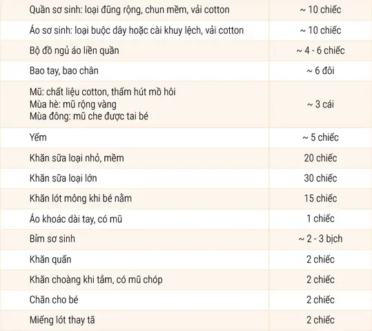 Số Lượng Đồ Sơ Sinh Cần Mua