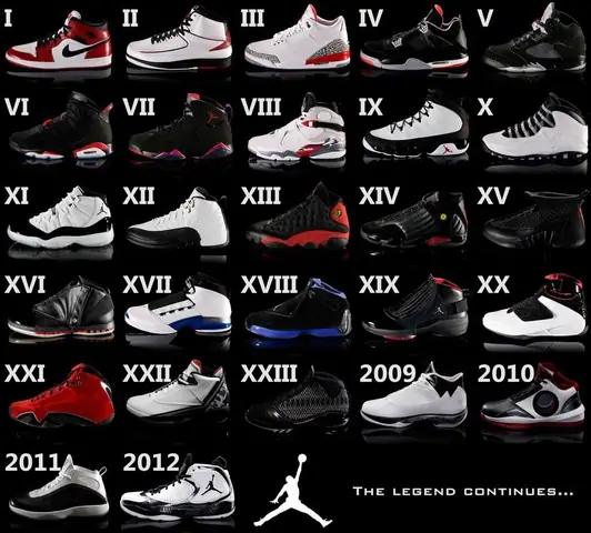 Tất Cả Loại Giày Nike