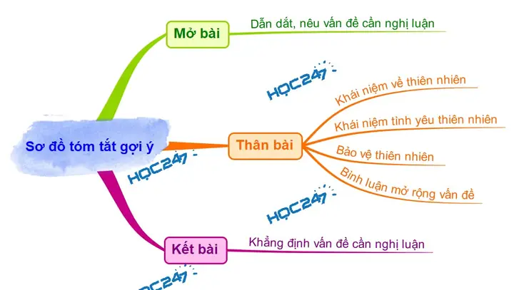 Tình Yêu Thiên Nhiên Là Gì