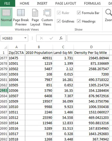 United States Of America Zip Code